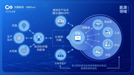 IOST啟動“航母計劃”，企業版艾鷗科技開啟商業化服務新篇章